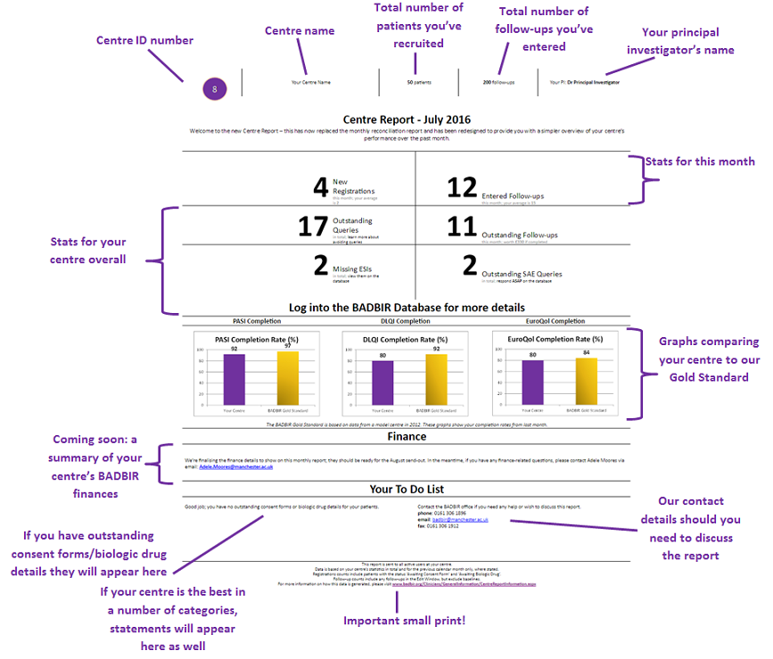 Annotated Report