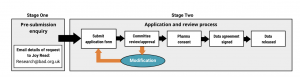 Flowchart illustrating data access process